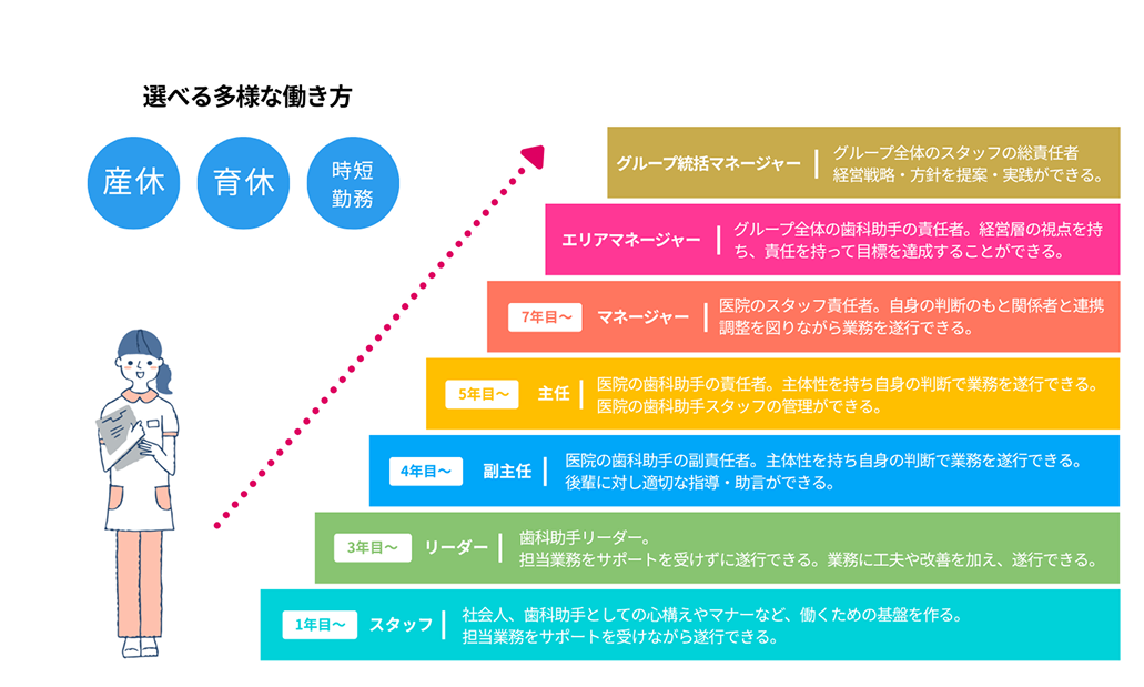 キャリアステップ