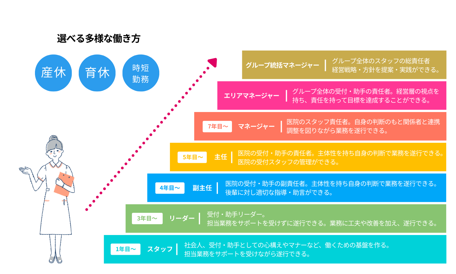 キャリアステップ