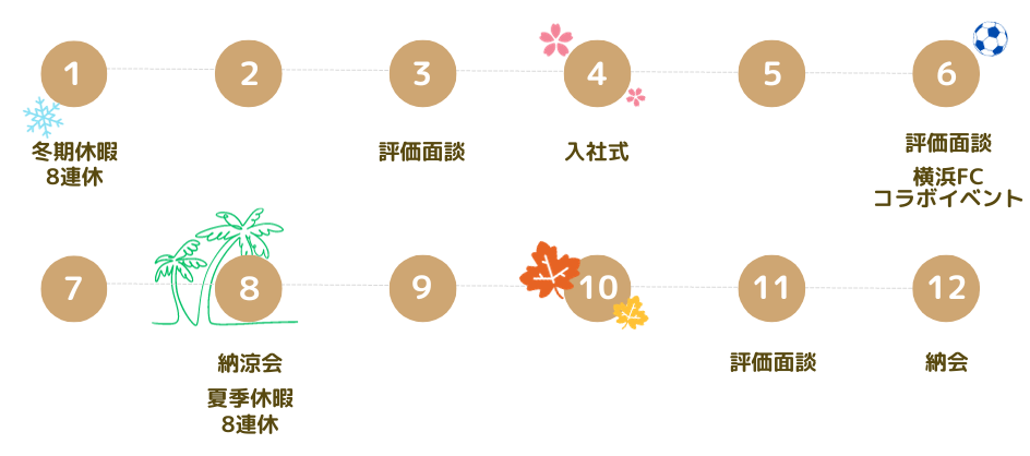 年間スケジュール